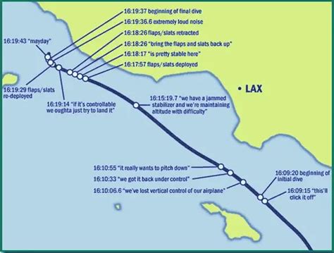 alaska airlines 251|alaska 261 flight path.